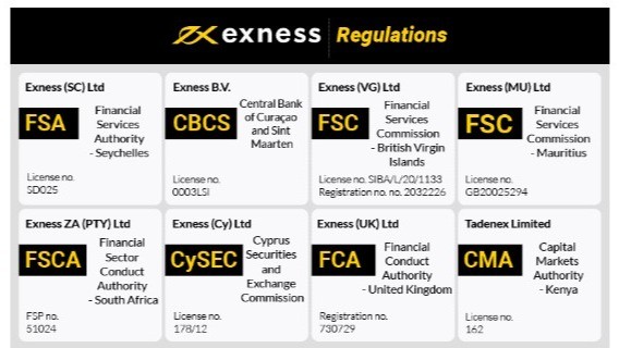Everything You Need to Know About Exness Personal Area 2